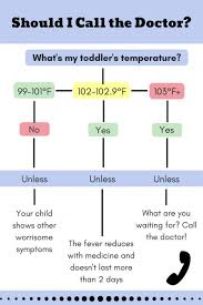 13 Qualified Low Fever Temperature