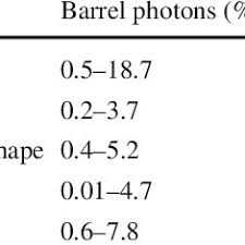 Pdf Measurements Of Triple Differential Cross Sections For Inclusive Isolated Photon Jet Events In Mathrm P Mathrm P Collisions At Sqrt S 8 Text Tev S 8tev