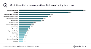 If someone or something continues to do something, they keep doing it and do not stop. Pharmaceutical Industry Continues To Bet Big On Ai Globaldata