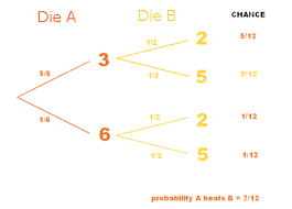 We did not find results for: Curious Dice Plus Maths Org