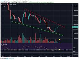 September 2019 Altcoin Top 5 Performers Eos Xlm Xrp Link