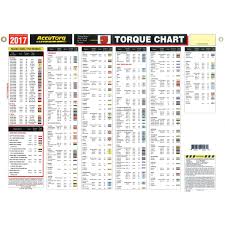 Accutorq Color Coded User Guide For The Display