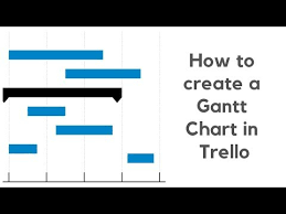 How To Create A Gantt Chart In Trello Youtube
