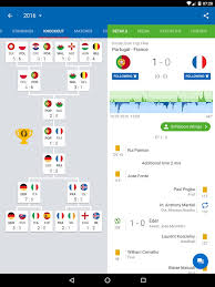 Get live scores & odds for all nfl, nba, mlb, nhl, cfl, mls, epl, division 1 ncaa football and men's basketball games, in addition to men's & women's tennis and mma. Sofascore Live Score Alternatives And Similar Software Alternativeto Net