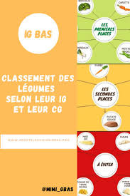Tableau Des Ig Classement Des Legumes Selon Leur Ig Et Leur Cg Adopte La Cuisine Ig Bas Ig Bas Legumes Recette Ig Bas