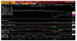 Genting malaysia share price holds amid heavy trading the. Technical View Genting Malaysia Bhd Genm 4715 Rakuten Trade Research Reports I3investor
