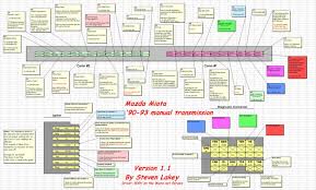 Mx5, miata, rx7, cx7, mpv mazda ewds; 1990 Miata Engine And Chassis Harness Separation Help Miata Turbo Forum Boost Cars Acquire Cats
