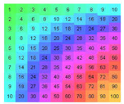 mathrecreation a deep dive into the multiplication table