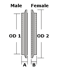 Stainless Steel V Band Clamp Assembly Clamp Flanges