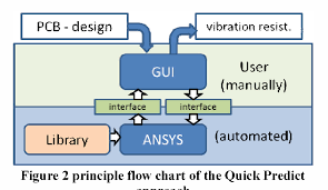 Novel Quick Predict Approach For Identification Of Critical