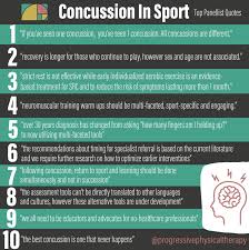 Image result for Concussion