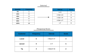 customer segmentation using rfm analysis r bloggers