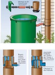 Welche vorteile sie bieten, und welche nachteile steht hier. Die 11 Besten Ideen Zu Wasserfass Wasserfass Regenfass Fass