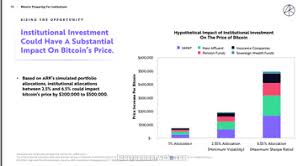 What will be the value of bitcoin in 2025? Ark S Investment Study Suggests That The Value Of Btc Will Increase By 40 000 If All S P 500 Companies Allocate 1 Of Their Cash Flow To Bitcoin Finance Bitcoin News