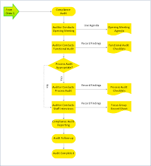 Auditing Process Audit Planning Process Audit Planning