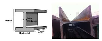 Other i beam sizes and grades are available upon request. Wide Flange Steel Beam M K Metal Co