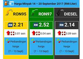 Ardi99 5 sep 2017 413. Harga Minyak 14 September 2017 20 September 2017