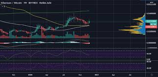 Volatility is routine for the asset class: Ethereum S Dropping Correlation To Bitcoin Points To An Altseason Ethereum World News