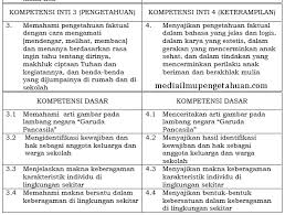 Check spelling or type a new query. Ki Dan Kd Ppkn Kelas 3 Sd Mi Semester 1 2 Kurikulum 2013 Revisi Terbaru 2018 Tahun Pelajaran 2019 2020 Idn Paperplane