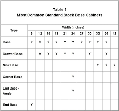 Cabinet Sizes Worklawyer Info