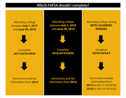 Fafsa Changes For 2017 18 Beyond Millersville University