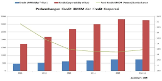 Koperasi yang telah disahkan sebagai badan hukum. Umkm Dan Ketidakberdayaannya Halaman All Kompas Com