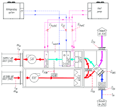 A wiring diagram is a streamlined traditional pictorial depiction of an electric circuit. Schematic Representation Of The Air Handling Unit Ahu Serving The Download Scientific Diagram