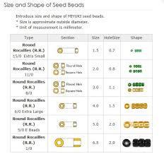 Pin By Kirston Holland On Jewelry Making Bead Size Chart