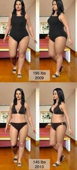 Have you ever wondered what you would look like with a few extra pounds of muscle? 3d Body Shape Simulator Weight Height The Whoot
