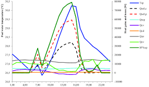 We did not find results for: Pool Water Temperature Global Solar Radiation And Heat Gains And Download Scientific Diagram