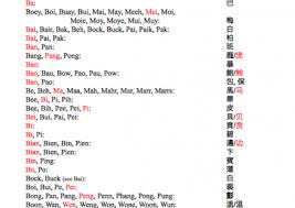 Be cki 2 source fr. Last Names That Start With Bi