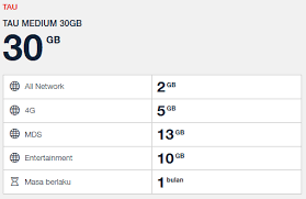 Sebelum mengaktifkan kuota belajar ini,pastikan nomor telkomsel yang anda gunakan masih aktif dan sudah terdaftar di kemendikbud melalui sekolah. Beli Paket Internet Telkomsel 30 Gb Rp 70000 Terbaru Selama Sebulan Gapunyakode
