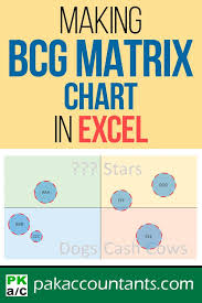 Making Bcg Matrix In Excel How To Excel Microsoft Excel
