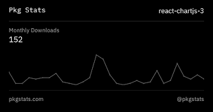 react chartjs 3 on pkg stats npm package discovery and