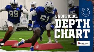 Colts extend hines with deal in top 10 for rbs. I9okit Kdldham