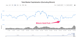 My Strategy For Trading The B2x Fork Now To The End Of November What Bitcoin Did