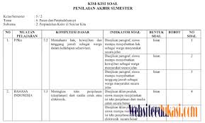 Sep 22, 2020 · bank soal sd september 22, 2020 15:26. Baru Kisi Kisi Soal Kelas 2 Sd Semester 1 Kurikulum 2019 Revisi 2019