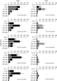 Zero nitrogen fertilizer can be marketed as a winterizing fertilizer. Nitrogen Dynamics Of Cattle Dung And Urine Patches On Intensively Managed Boreal Pasture The Journal Of Agricultural Science Cambridge Core