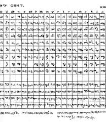 Preliminary Proposal To Encode Tigalari Script In Unicode