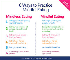 6 Ways To Practice Mindful Eating Mindful