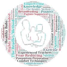 Image result for Bradley Method