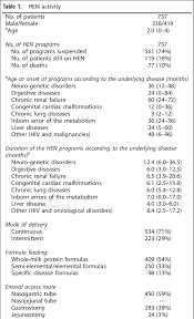 Abbreviation Hen Home Enteral Nutrition A Data Are