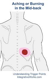 Pin On Neck Pain