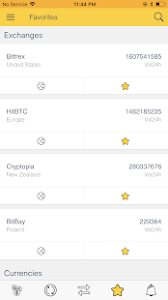 Btc trading data in usd from all the major exchanges. Android Giveaway Of The Day Crypdates Get Notified