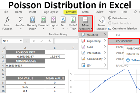 poisson distribution in excel how to use poisson