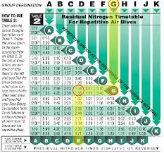 Example Tables Plongez Geneve Plage