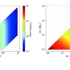 Завещание теслы (final frequency) категория: The Frequency And Duration Of The Bh Binaries A The Final Frequency Download Scientific Diagram