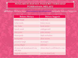 Compare the best travel sites. Bahasa Melayu Unsur Asing Dalam Bahasa Melayu Sem 1