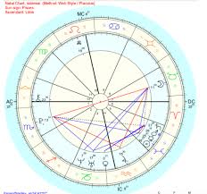 Sidereal Chart Tumblr