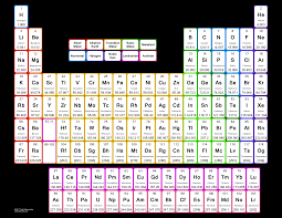 large print periodic table printable periodic tables